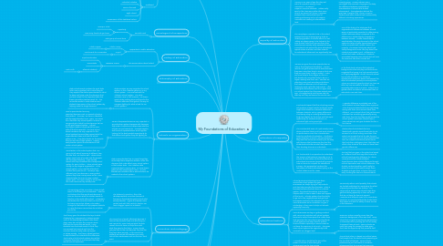 Mind Map: My Foundations of Education