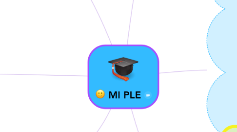 Mind Map: MI PLE