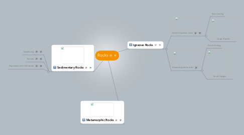 Mind Map: Rocks