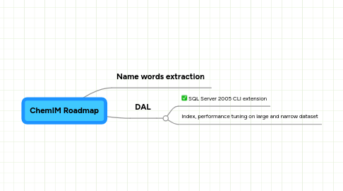 Mind Map: ChemIM Roadmap