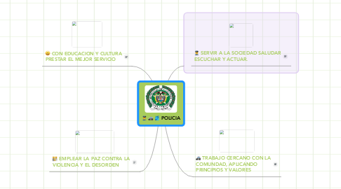 Mind Map: POLICIA