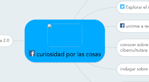 Mind Map: curiosidad por las cosas