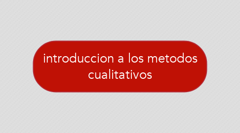 Mind Map: introduccion a los metodos cualitativos