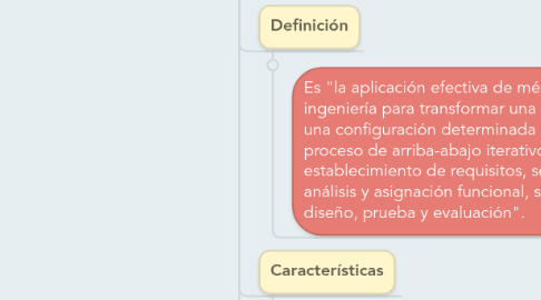 Mind Map: Ingeniería de Sistemas