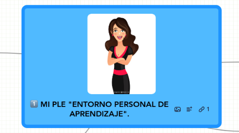 Mind Map: MI PLE "ENTORNO PERSONAL DE APRENDIZAJE".