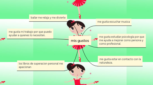 Mind Map: mis gustos