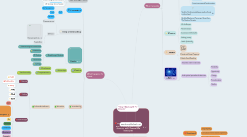 Mind Map: Transformational Coaching and Personal Breakthrough Journey  with Devora Gila Berkowitz