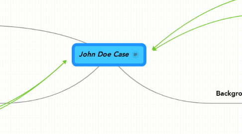 Mind Map: John Doe Case