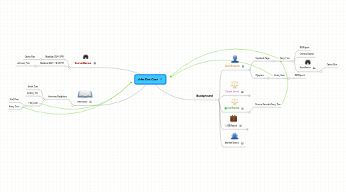 Mind Map: John Doe Case