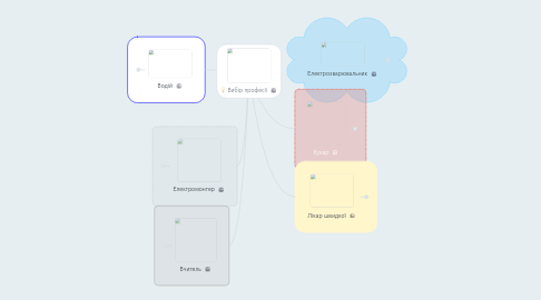 Mind Map: Вибір професії
