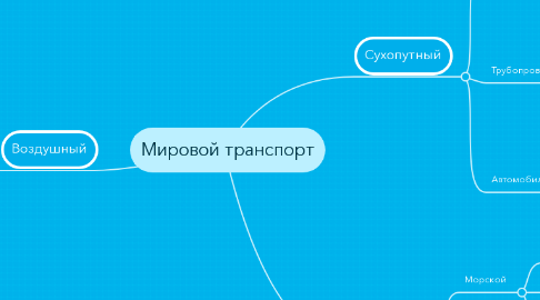 Mind Map: Мировой транспорт