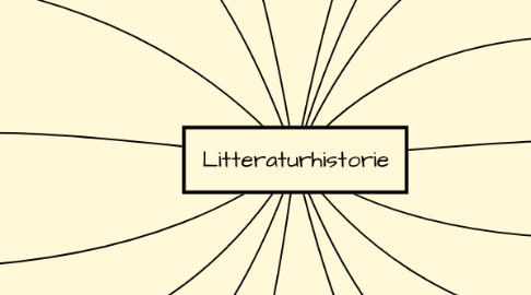Mind Map: Litteraturhistorie