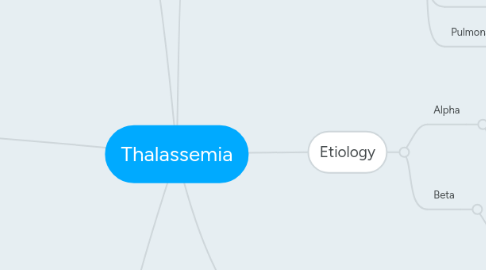 Mind Map: Thalassemia