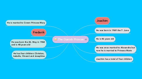 Mind Map: The Danish Princes