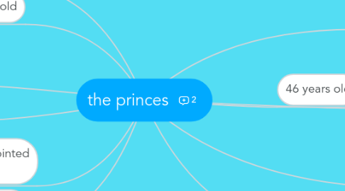 Mind Map: the princes