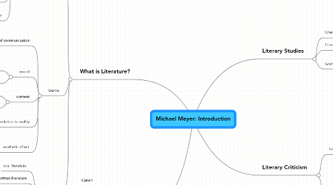 Mind Map: Michael Meyer: Introduction