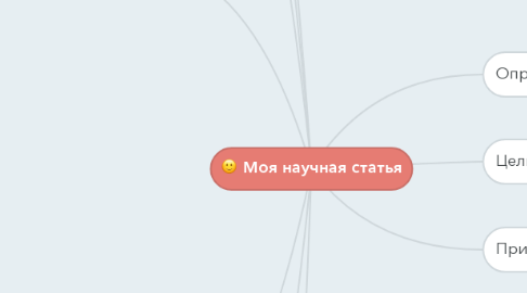 Mind Map: Моя научная статья