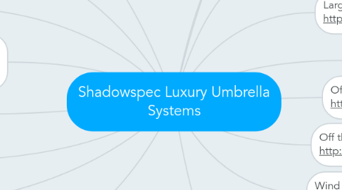 Mind Map: Shadowspec Luxury Umbrella Systems