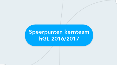 Mind Map: Speerpunten kernteam hGL 2016/2017