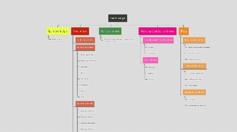 Mind Map: Bière belge