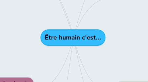 Mind Map: Être humain c'est...