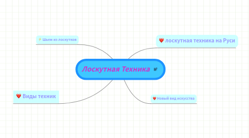 Mind Map: Лоскутная Техника