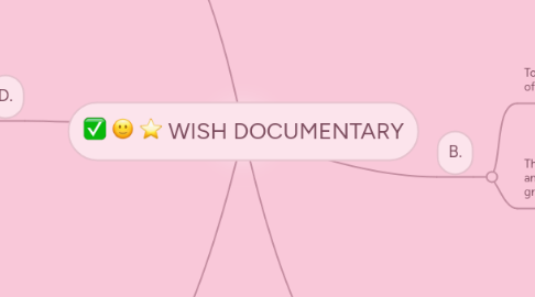 Mind Map: WISH DOCUMENTARY