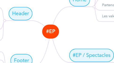 Mind Map: #EP