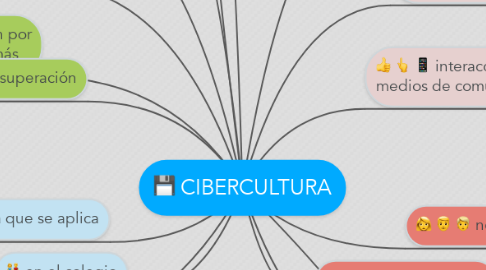 Mind Map: CIBERCULTURA