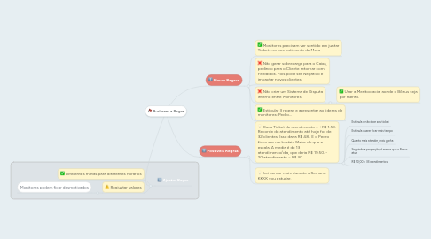 Mind Map: Burlaram a Regra