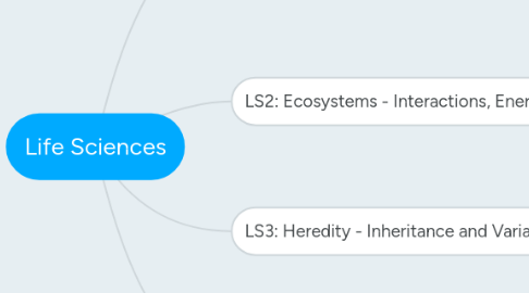 Mind Map: Life Sciences