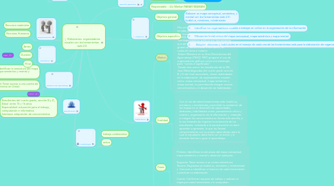 Mind Map: Elaboramos organizadores visuales con las herramientas web 2.0