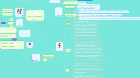 Mind Map: Elaboramos  organizadores visuales con las herramientas  web 2.0