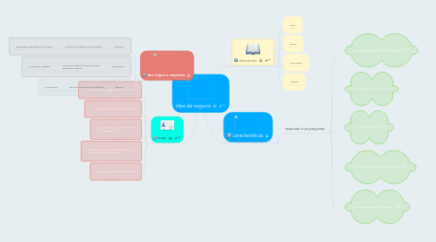 Mind Map: idea de negocio