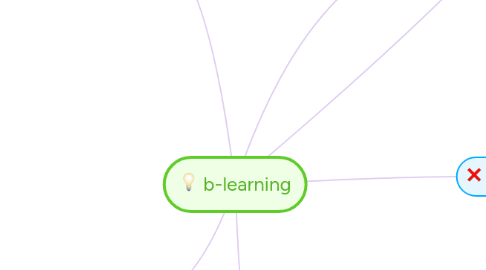 Mind Map: b-learning