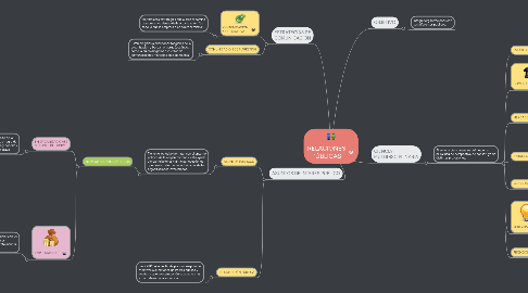 Mind Map: RELACIONES PÚBLICAS