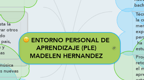 Mind Map: ENTORNO PERSONAL DE APRENDIZAJE (PLE) MADELEN HERNANDEZ