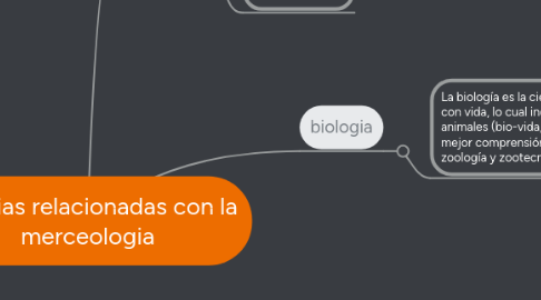 Mind Map: ciencias relacionadas con la merceologia