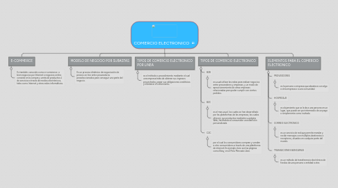 Mind Map: COMERCIO ELECTRONICO