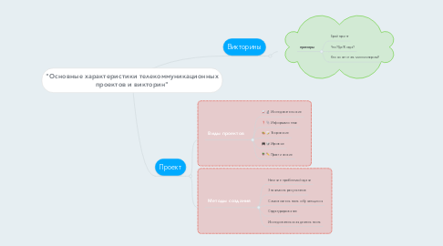 Mind Map: "Основные характеристики телекоммуникационных проектов и викторин"