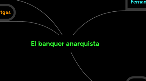 Mind Map: El banquer anarquista