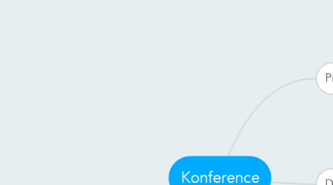 Mind Map: Konference