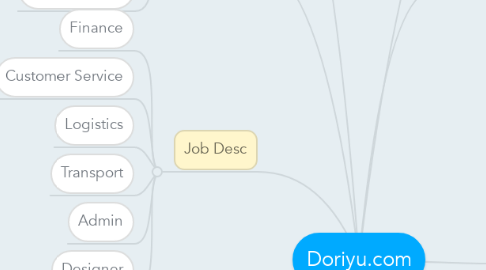 Mind Map: Doriyu.com