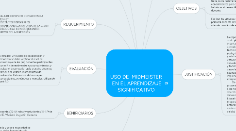 Mind Map: USO DE MIDMEISTER EN EL APRENDIZAJE SIGNIFICATIVO