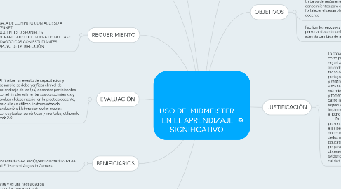 Mind Map: USO DE  MIDMEISTER  EN EL APRENDIZAJE SIGNIFICATIVO