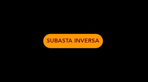 Mind Map: SUBASTA INVERSA