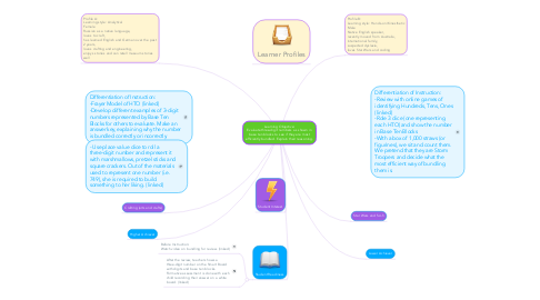 Mind Map: Learning Objective: Evaluate three-digit numbers as shown in base ten blocks to see if they are most efficiently bundled. Explain their reasoning.
