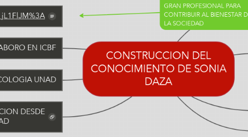 Mind Map: CONSTRUCCION DEL CONOCIMIENTO DE SONIA DAZA