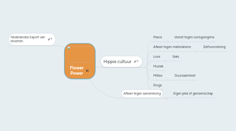 Mind Map: Flower Power