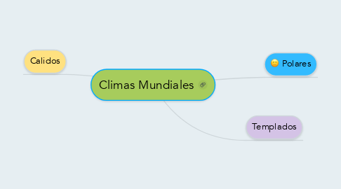 Mind Map: Climas Mundiales